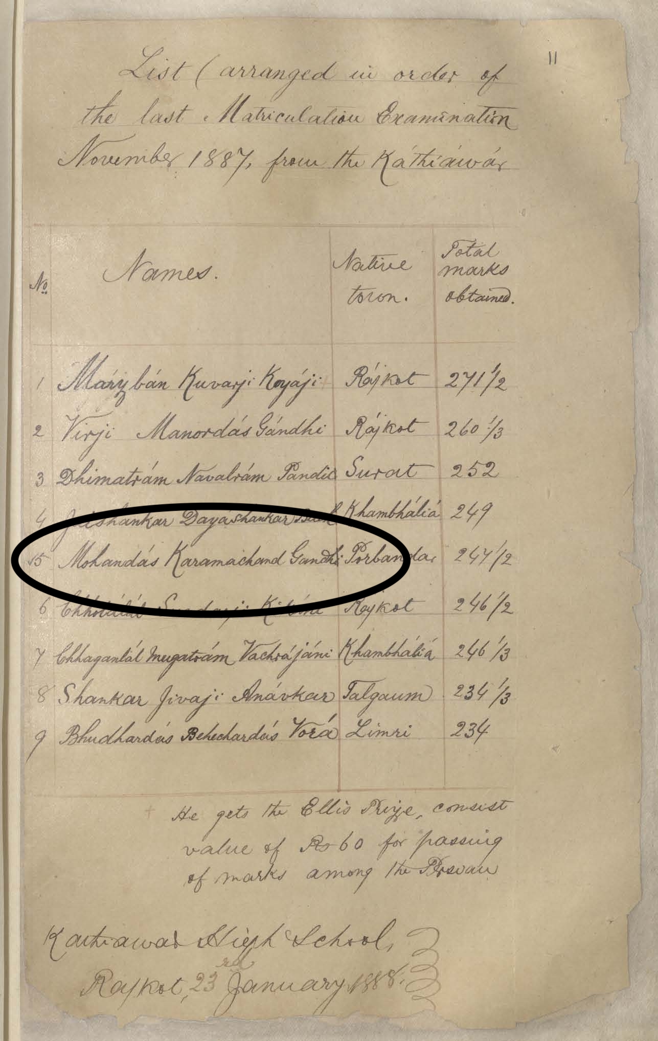 Gandhi’s Matriculation document