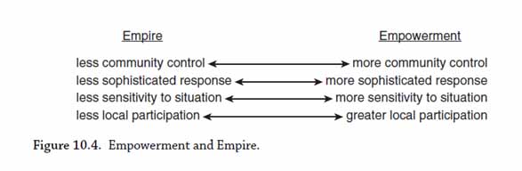 Empowerment and Empire