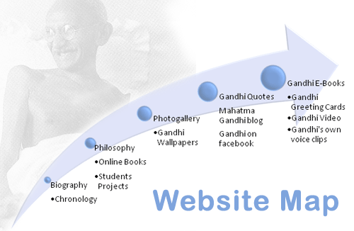 Website Map for www.mkgandhi.org